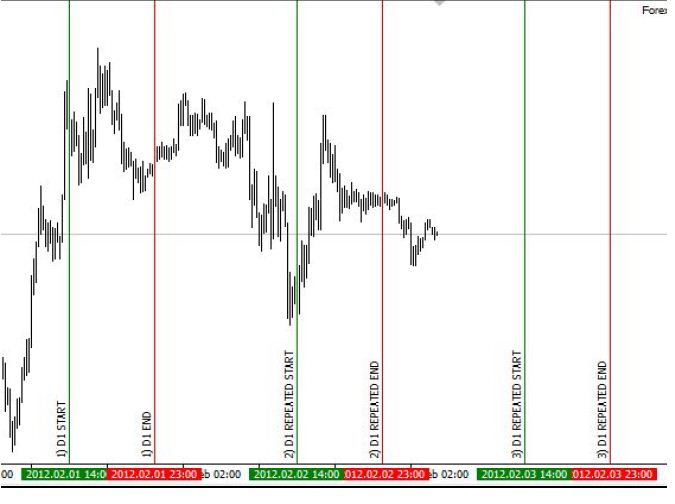 Multiple Active Trade Time Zones