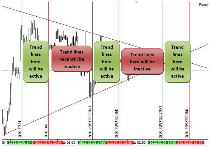 Multiple Active And Non-Active Trade Time Zones