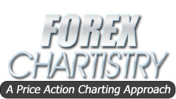 forex chartistry